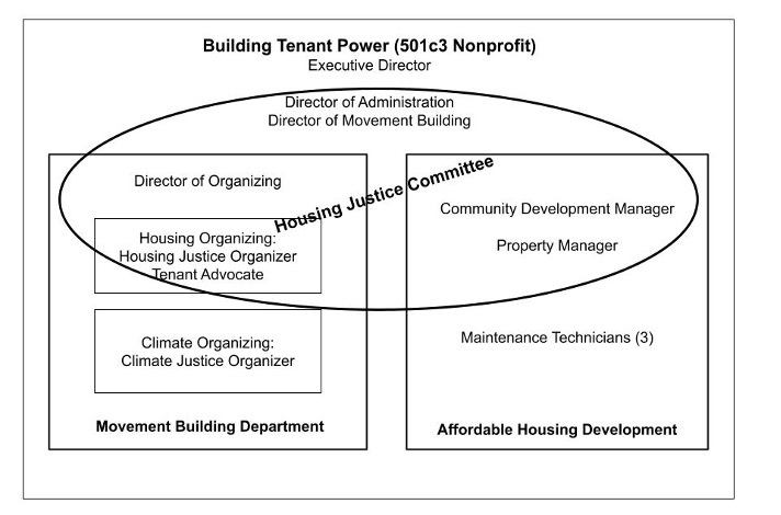Beyond efficiency in low-income housing provision